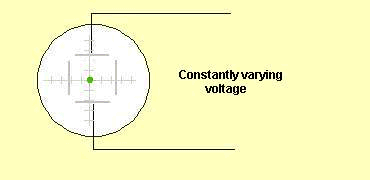 varying volts - Animated GIF