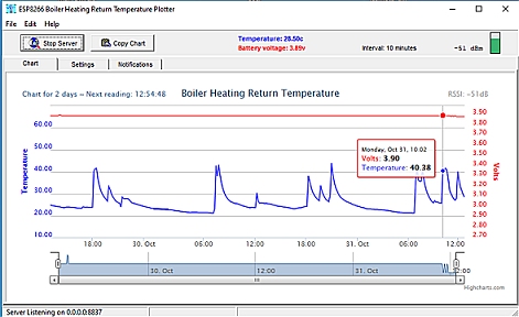 Arduino - E-Paper Temperature With Web Server
