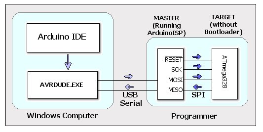 AVR Programmer Page 3